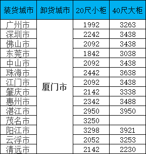 海运价格一览表|11月广东到福建海运专线报价更新！