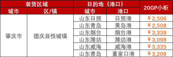 2023年2月28日~3月5日肇庆至山东各港口内贸海运运费报价