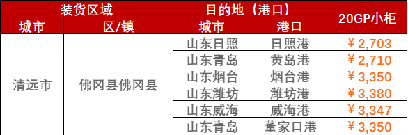 2023年2月28日~3月5日广东清远、韶关至山东各港口内贸海运运费报价