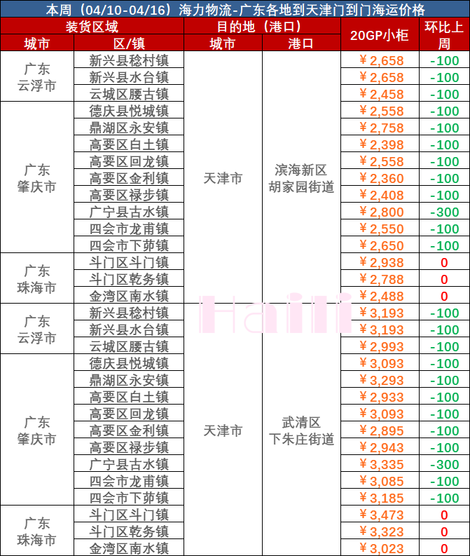 2023年4月10日~04月16日云浮肇庆珠海到天津内贸集装箱海运价格