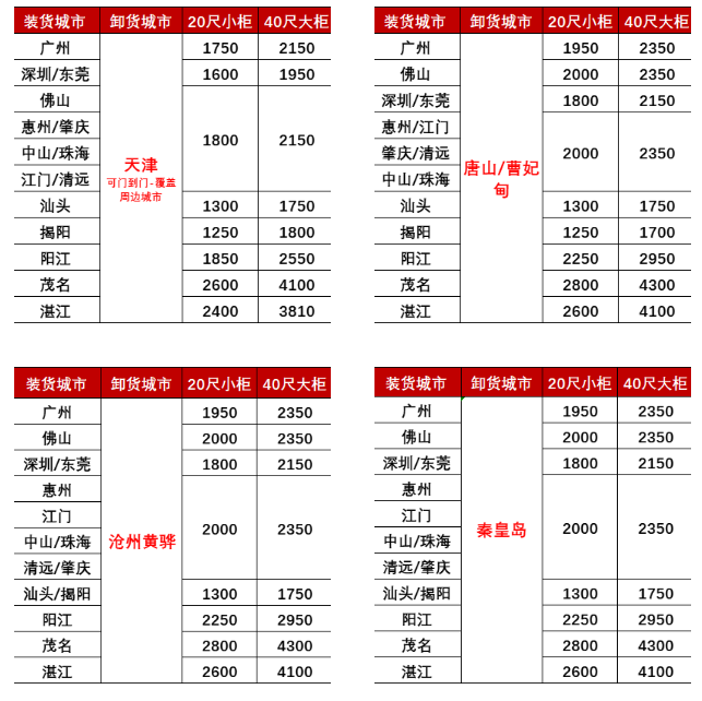 25年2月广东到天津、秦皇岛、唐山/曹妃甸、沧州黄骅海运价格