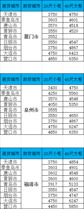 海运价格一览表|北方至厦门/泉州/福清精品海运航线