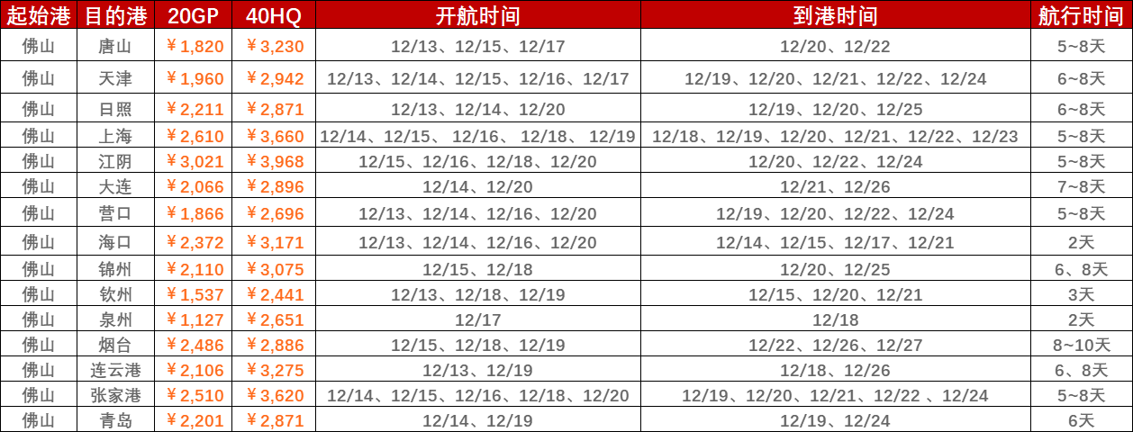 2022年12月第二周（12月12~19日）内贸海运集装箱运费报价（佛山↔国内部分港口）