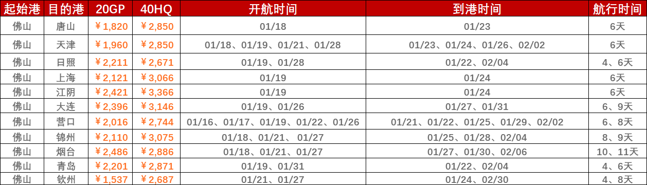 2023年1月第二、第三周合并报价（1月16日~01月28日）海运集装箱运费（佛山↔国内部分港口）