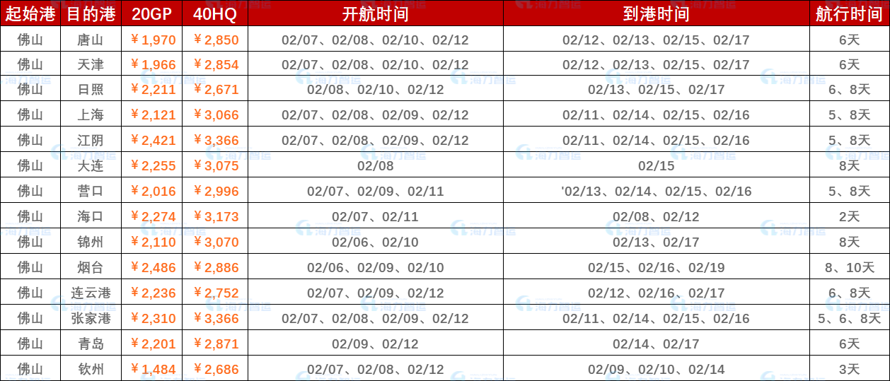 2023年2月6日~2月12日（佛山至国内部分港口）内贸海运集装箱运费报价