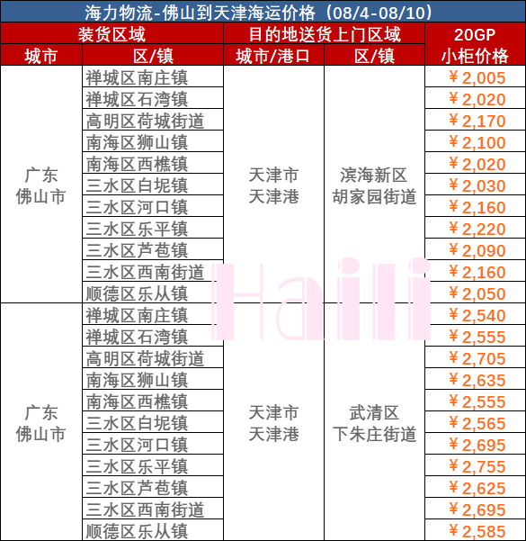 2023年8月4~10日佛山到天津内贸海运集装箱运费报价