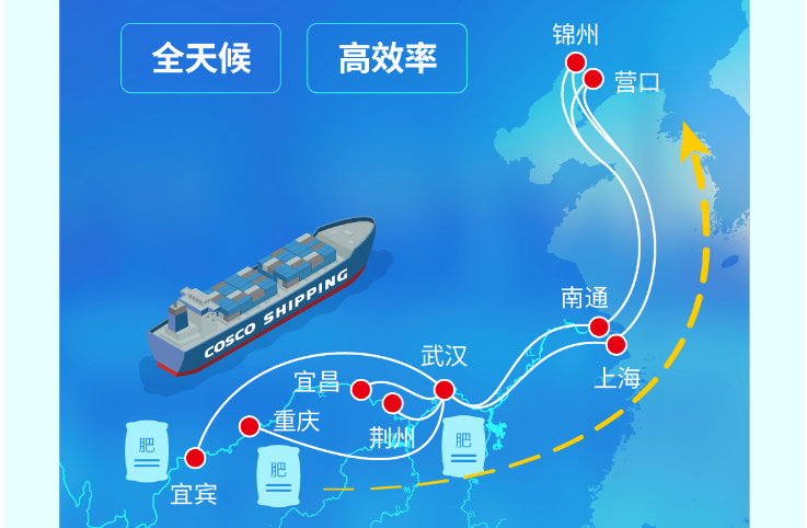 长江到东北海运，江海铁联运护航春耕