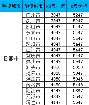 海运价格一览表| 广东⇋日照海运专线报价更新！覆盖全省16城，柜型齐全！