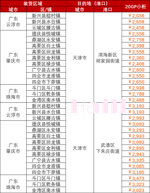 2023年5月12日~5月18日内贸海运集装箱价格运费报价广东部分城市到天津