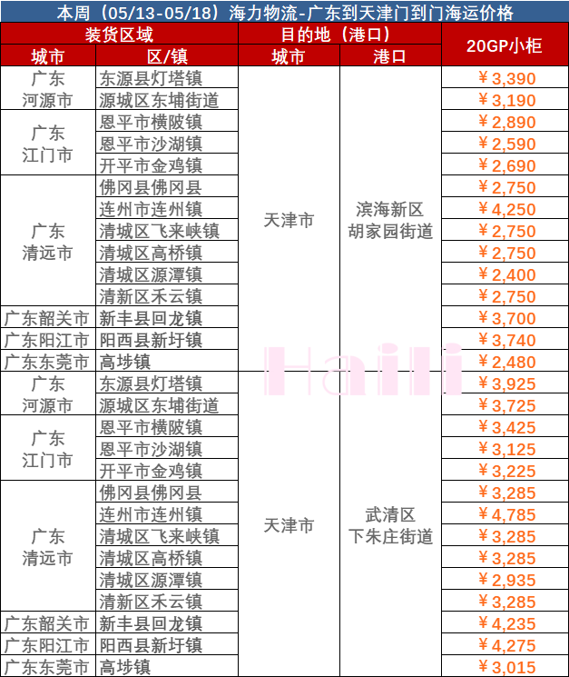 2023年5月12日~5月18日内贸海运集装箱价格运费报价广东部分城市到天津