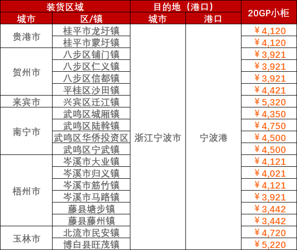 广西到浙江宁波海运价格