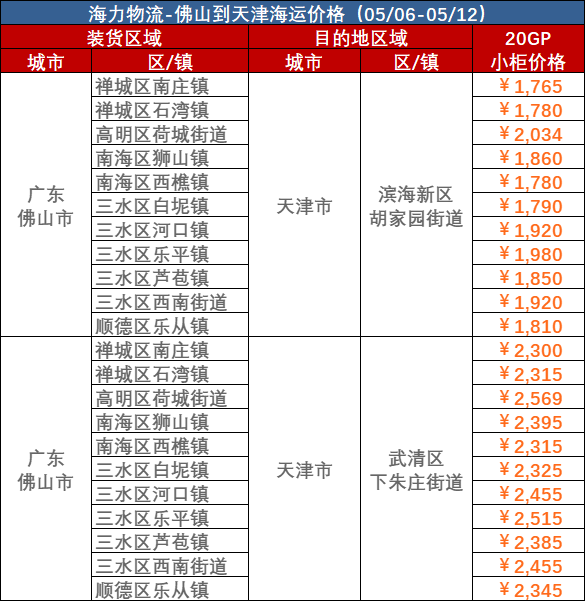 2023年5月6日~05月12日佛山到天津内贸海运集装箱运费报价