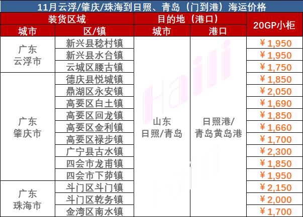 2023年11月广东到日照海运物流价格