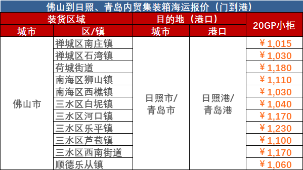 2024年1月佛山到青岛海运报价